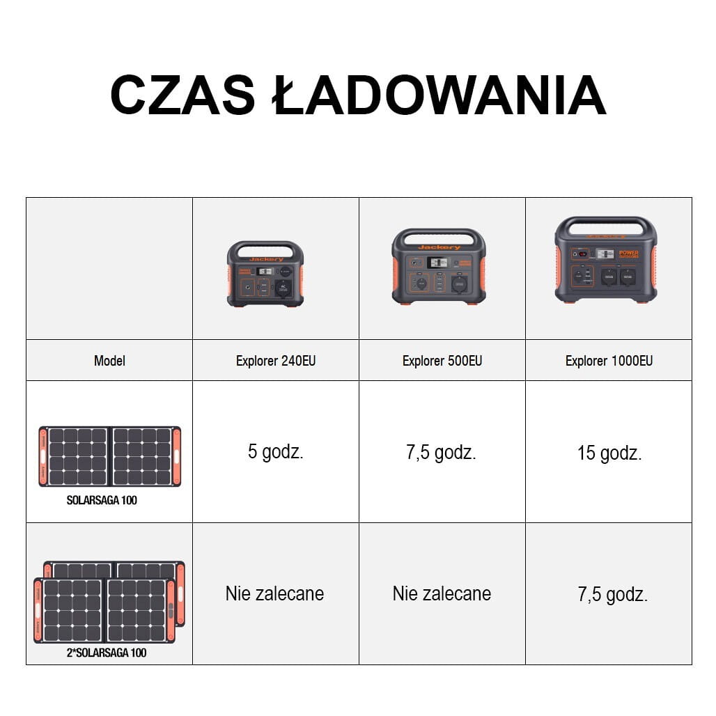 Jackery SolarSaga 100W — zdjęcie 2